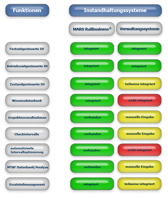 Die Funktionen von MARS Railbusiness® im Vergleich