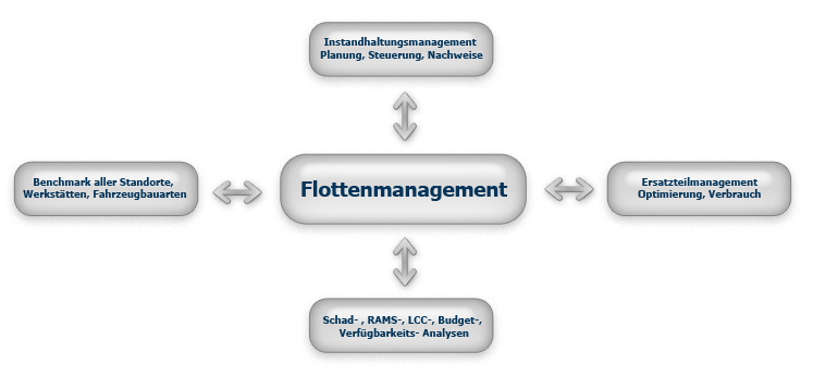 Die Potenziale von MARS Railbusiness®